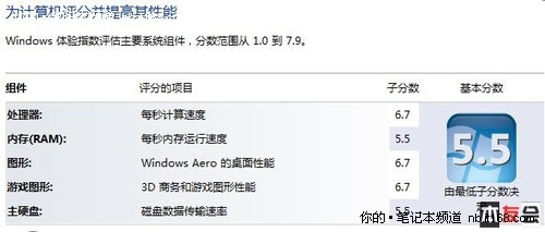 宏碁4820TG 性能测试