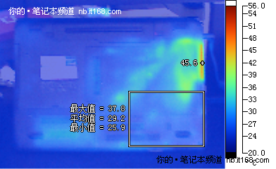 电池续航能力、实际功耗与发热量测试