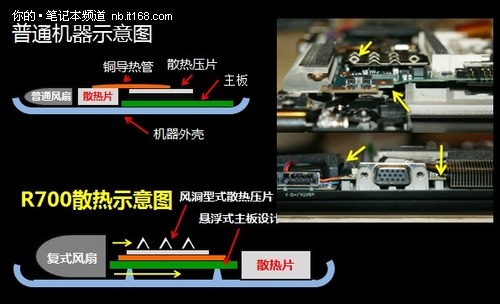 在高性能下 独有散热技术解决惯有难题
