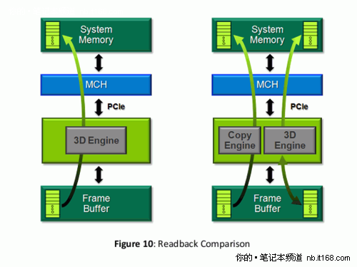 NV的平衡之道 Optimus显卡切换技术解析