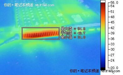 发热量测试