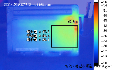 电池续航、实际功耗与发热量控制测试