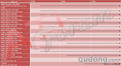 融合时代来临 APU将无孔不入带来革命 
