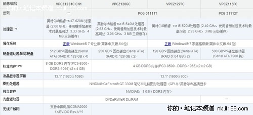 商务本标杆 索尼Z128性能应用全面评测