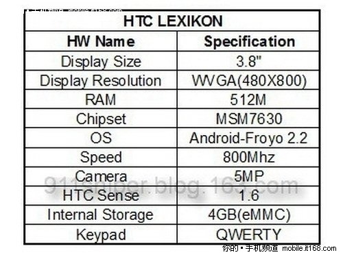 800MHz处理器 HTC Lexikon样机图曝光