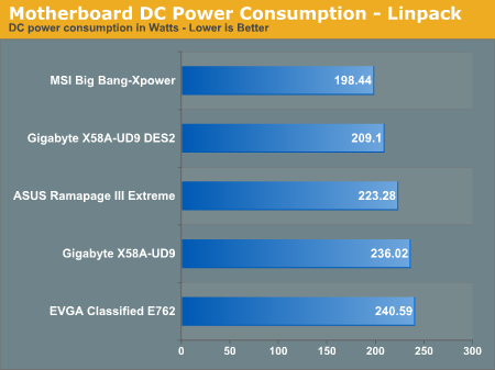 华硕、EVGA、技嘉、微星旗舰X58主板巅峰对决