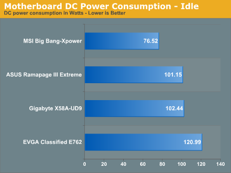 华硕、EVGA、技嘉、微星旗舰X58主板巅峰对决