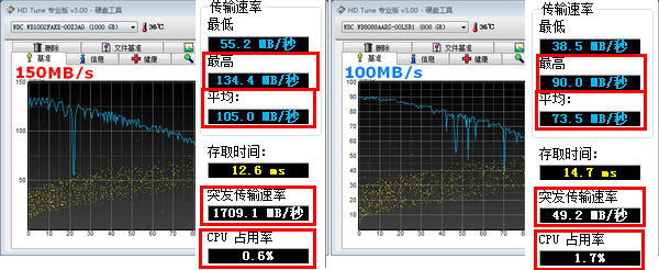 SATA 6-33
