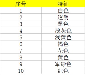 图12各种颜色灯具月成交额比。数据来源：淘宝数据魔方