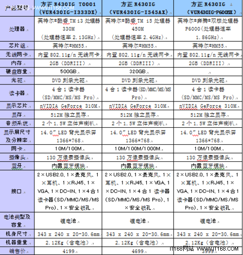 本本受热捧方正R430炫彩本国庆全面上市