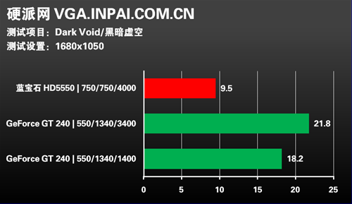 降价引发新战役 599元主流级显卡测试