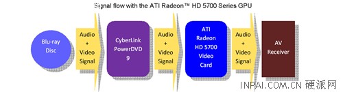 角逐499市场!ATI新HD5550 DDR5版评测 降价引发新战役 599元主流级显卡测试