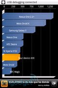 Android2.2主打 三星/LG/三洋发布新机