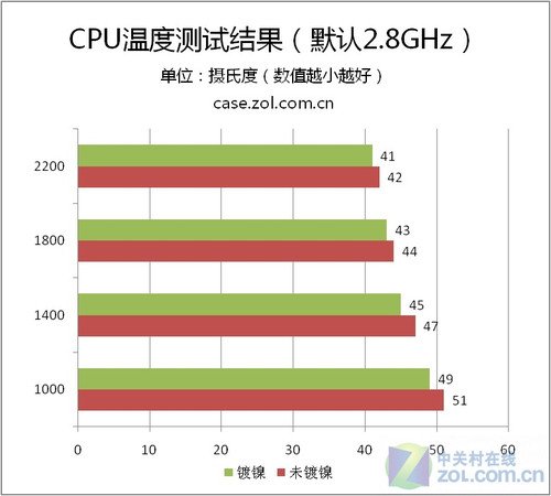 黑白大PK 散热器镀镍是否看上去很美?