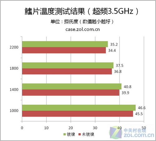 黑白大PK 散热器镀镍是否看上去很美?
