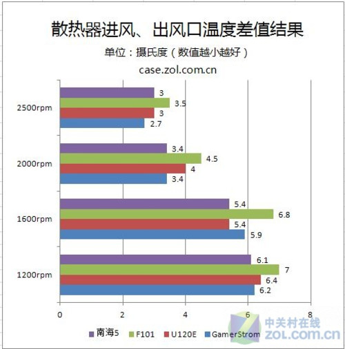 热管