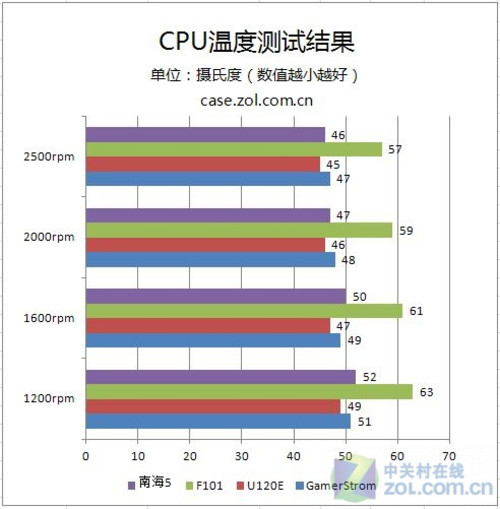 热管