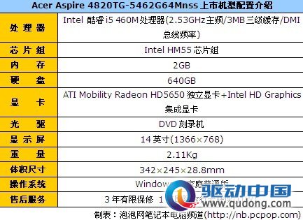 Acer 4820TG 