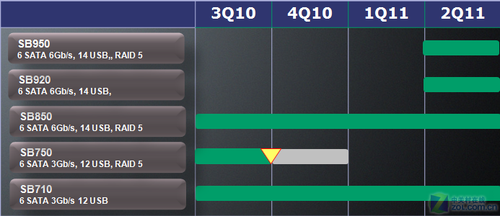 AMD 9系列芯片组规格曝光