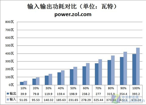 斜吹散热优劣解密 多风道挑战坦克电源