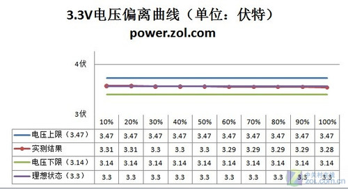 斜吹散热优劣解密 多风道挑战坦克电源
