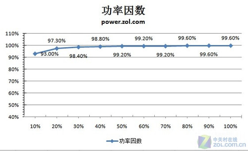 斜吹散热优劣解密 多风道挑战坦克电源