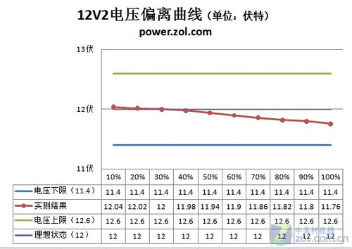 斜吹散热优劣解密 多风道挑战坦克电源