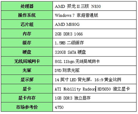 尽享完美“梦境”！ 酣畅高清多核本导购 