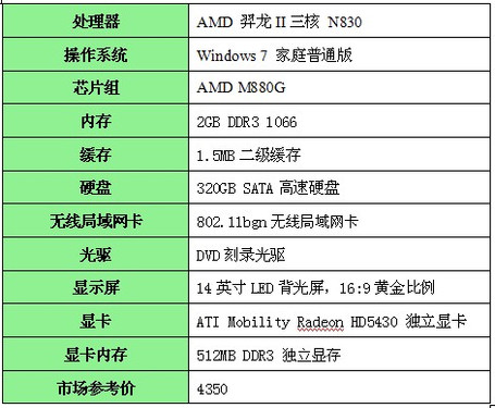 尽享完美“梦境”！ 酣畅高清多核本导购 