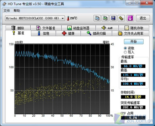 日立首款1TB硬盘评测 