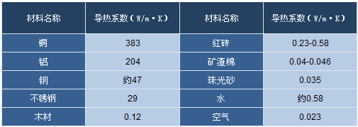 不只是U的防晒霜 廉价导热硅脂谁最值