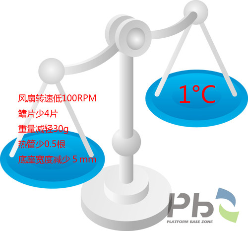 不只是U的防晒霜 廉价导热硅脂谁最值