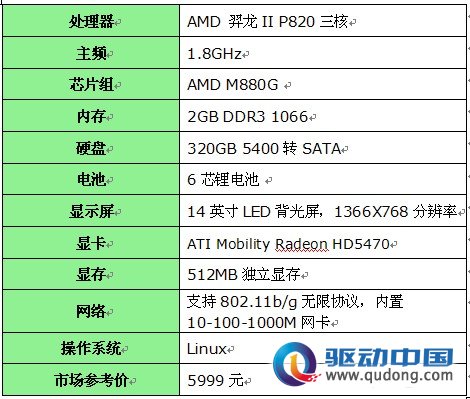 25瓦多核也疯狂 AMD低功耗本本推荐 