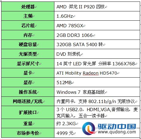 25瓦多核也疯狂 AMD低功耗本本推荐 