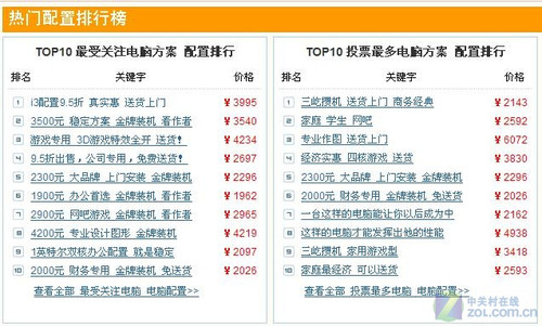 DIY已是穷途末路? 卖场现大片柜台闲置