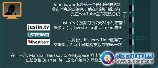 在线视频的五年历史