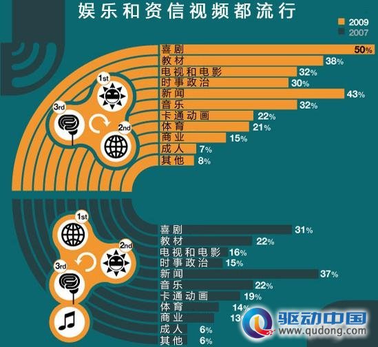 在线视频的五年历史