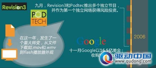 在线视频的五年历史