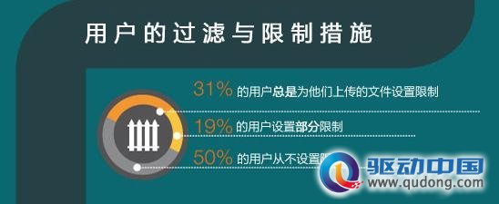 在线视频的五年历史