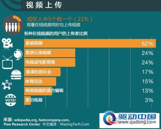 在线视频的五年历史