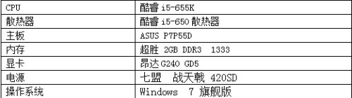 Intel 酷睿i5-655K超频测试