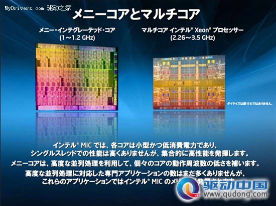 Larrabee遗产 Intel 32核超级计算卡实物亮相