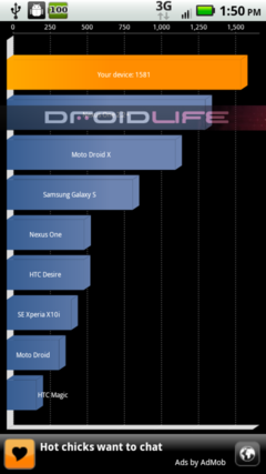 MOTO Droid 2 全球版 主频增至1.2 GHz