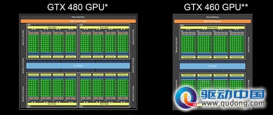 NVIDIA悄然发布GeForce GTX 460 SE
