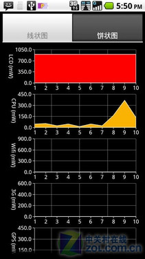 1GHz+Android2.2商务王 摩托XT800+评测 