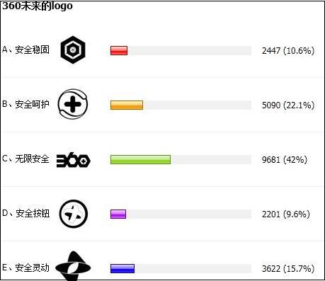 被选图标