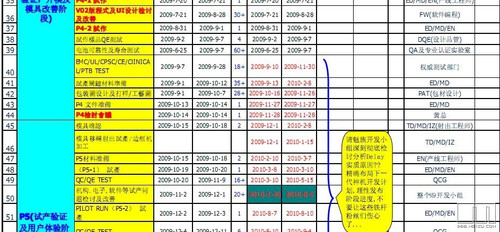 耗时近3年 魅族M9诞生时间进度表曝光