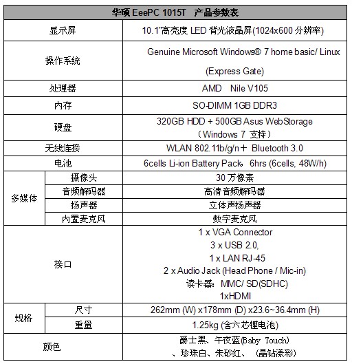 华硕EeePC持续发力 重推AMD处理器新品1015T 