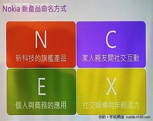 总结+续航能力