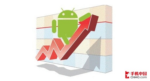 Android 